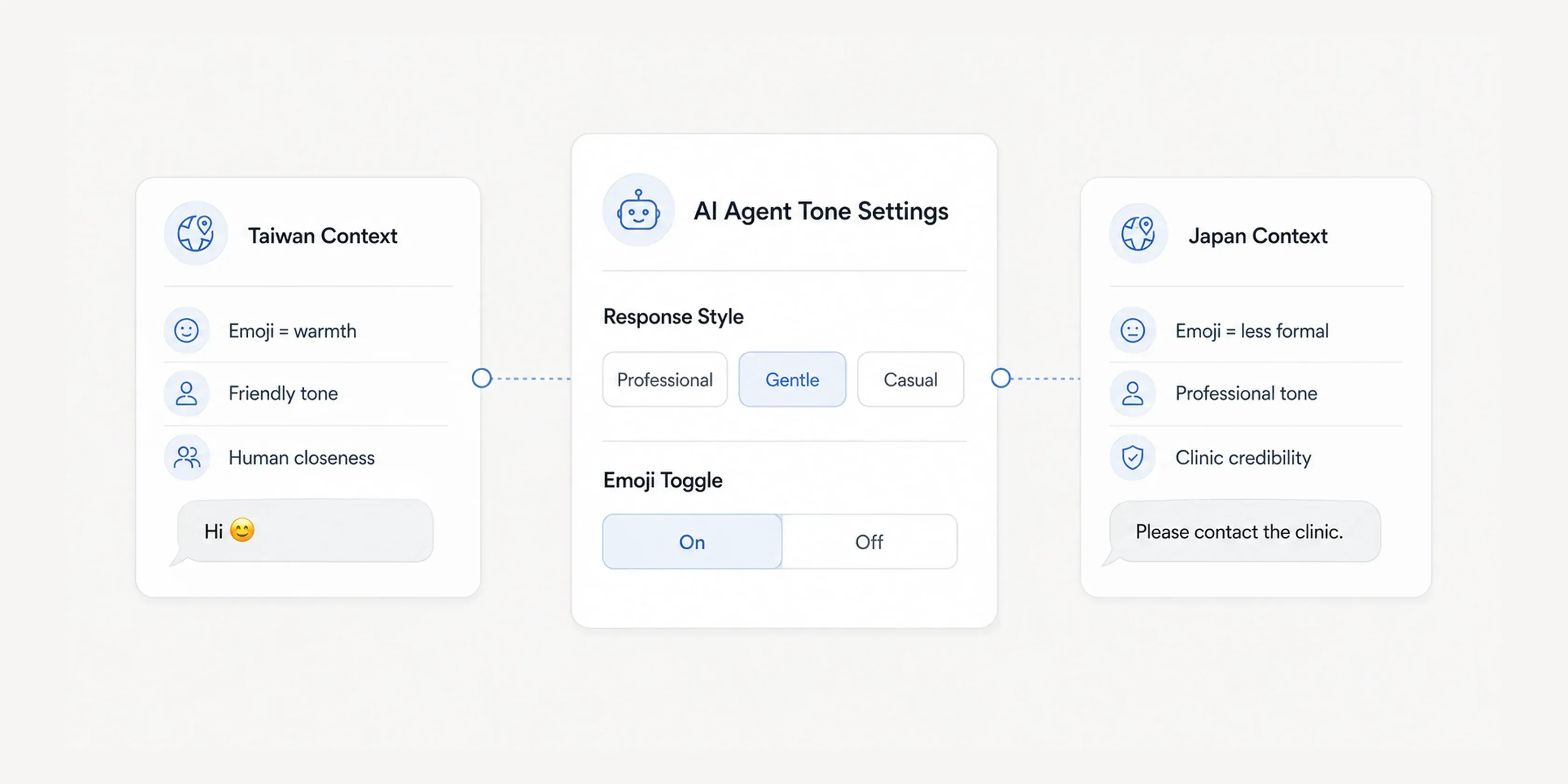 AI Agent reply style and emoji separated into configurable settings clinics control