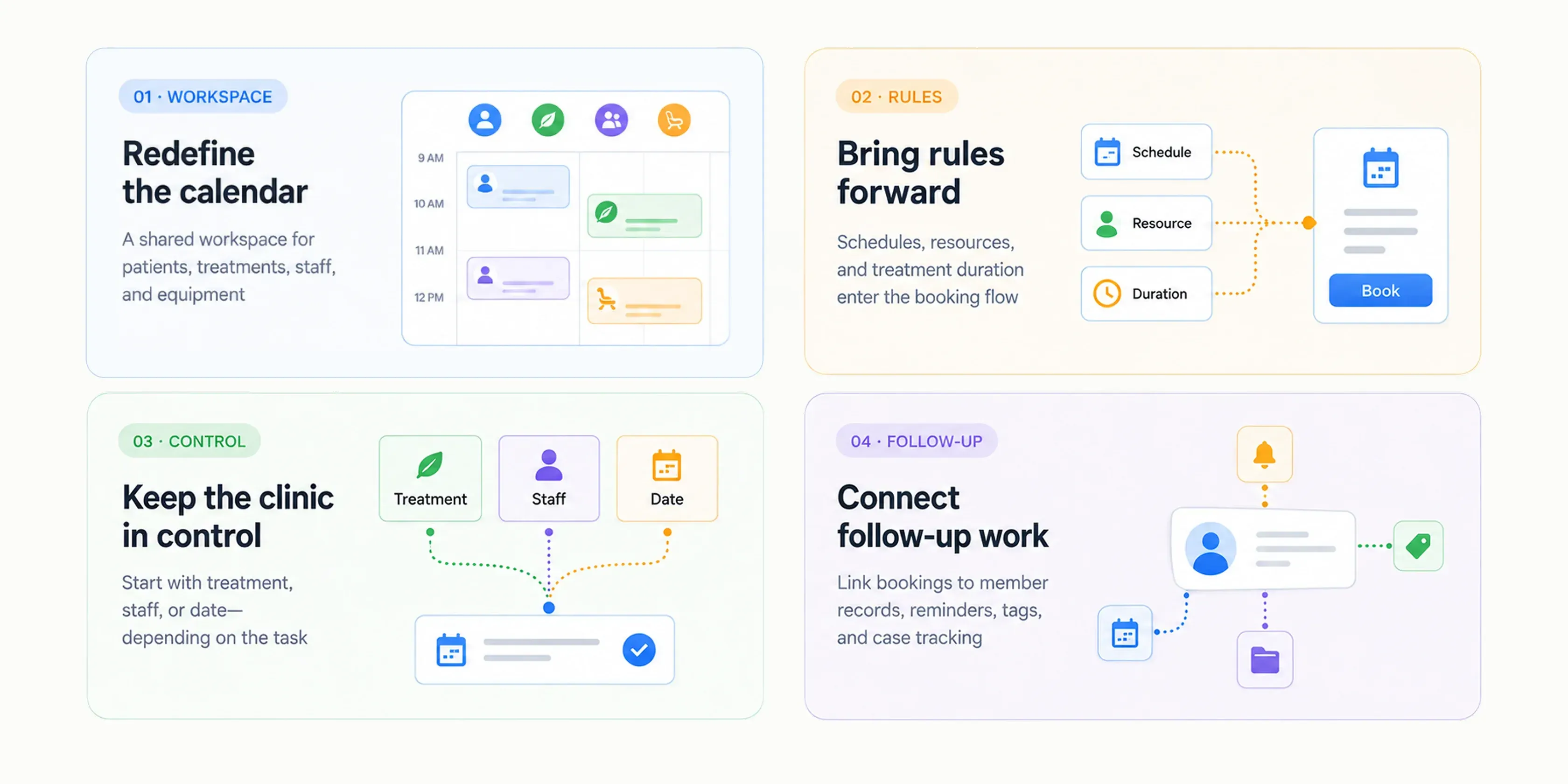 Four design strategies covering clinic-side settings, patient-facing booking, core workspaces and follow-up operations