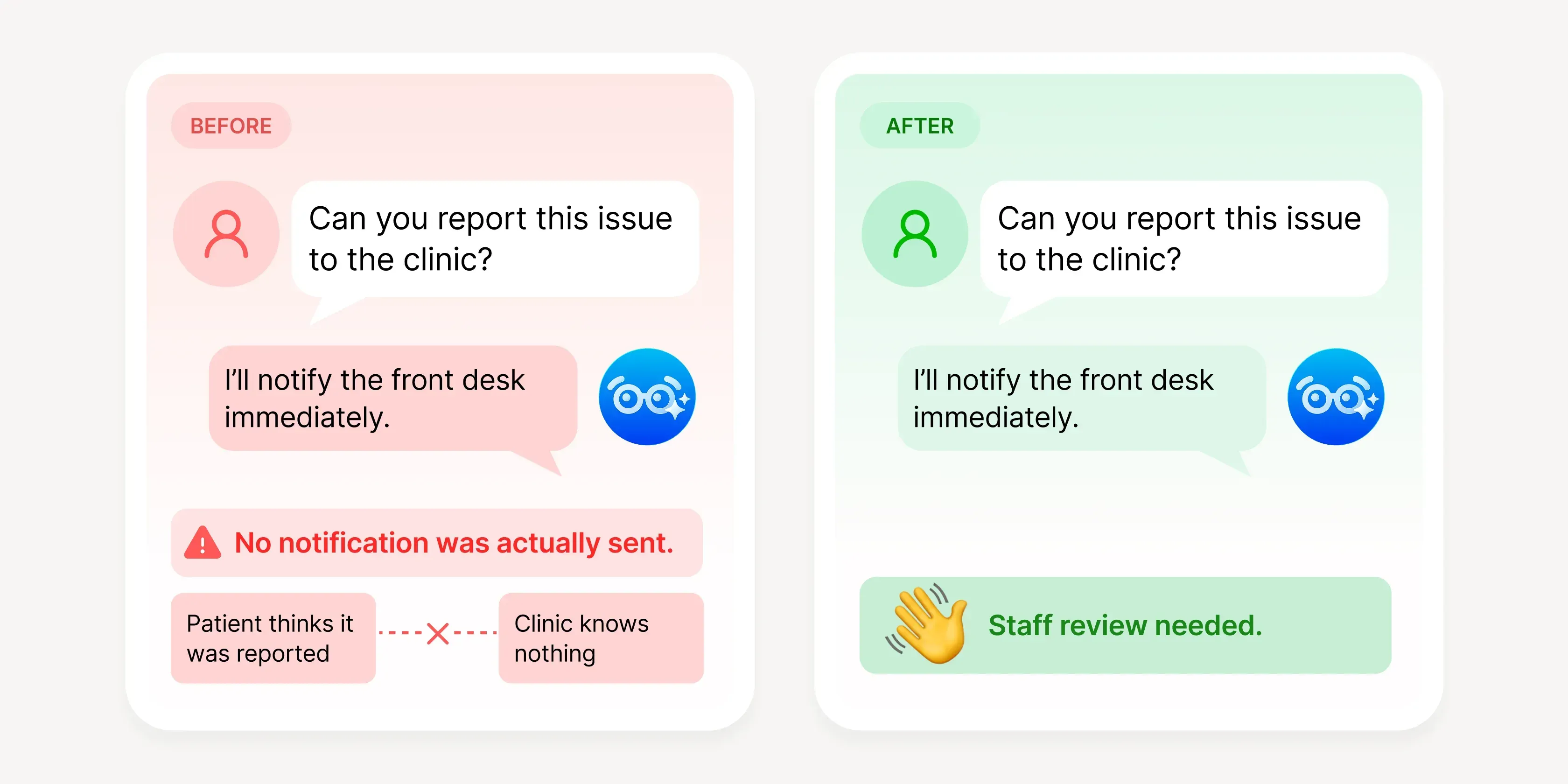 Before-and-after illustration comparing a false notification promise with a visible human handoff