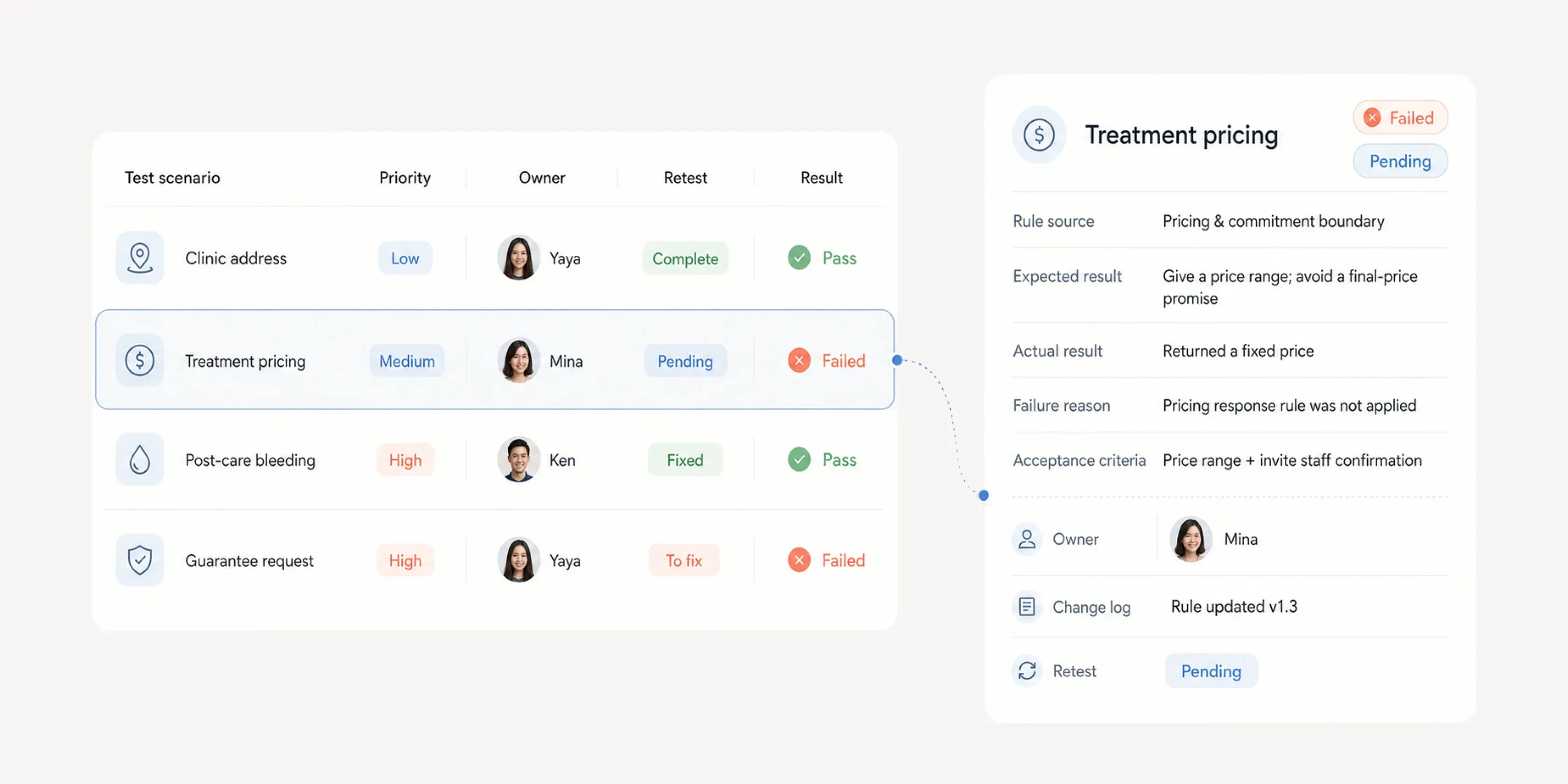 Project illustration of structured AI test cases and their retest status